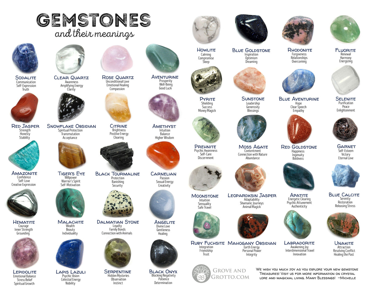 List of Gemstone Names by Color and Type