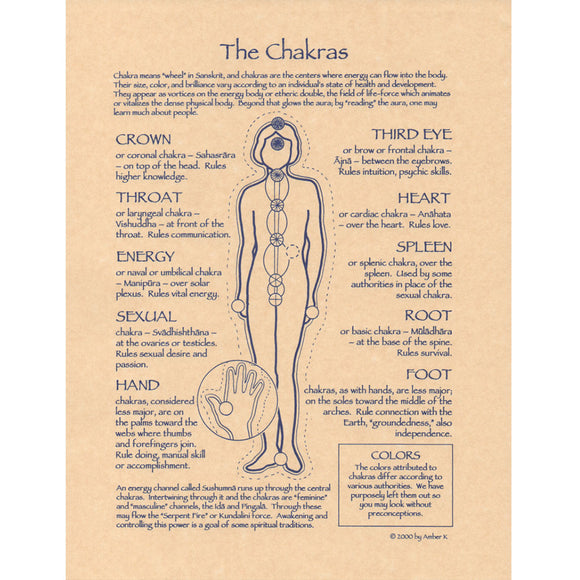 The Chakras Parchment Poster (8.5