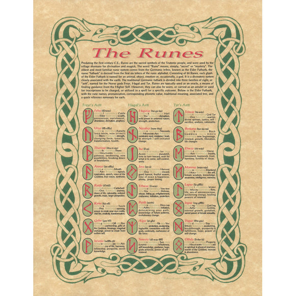 Norse Runes Parchment Poster (8.5